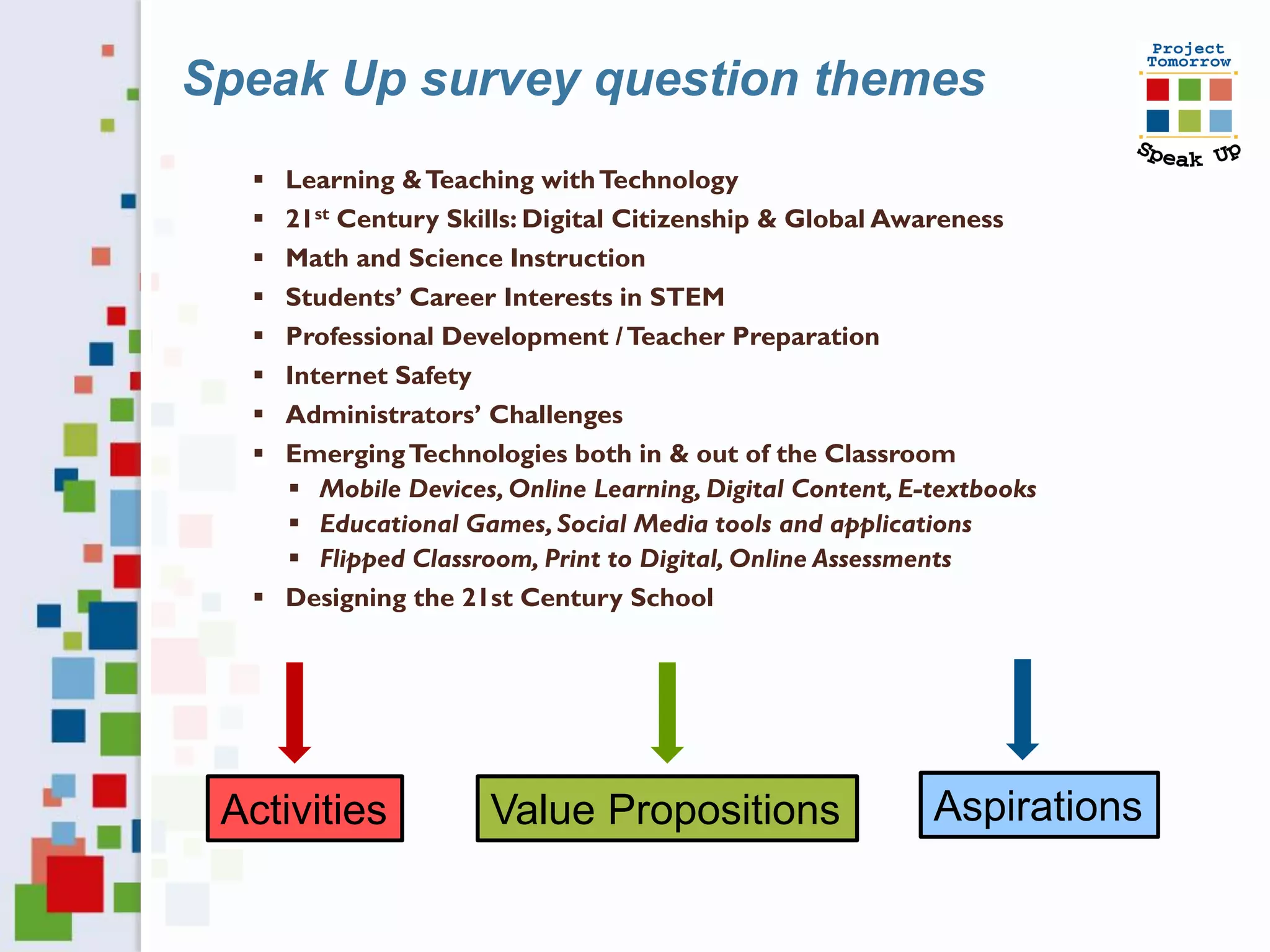 Speak Up survey question themes
   Learning & Teaching with Technology
   21st Century Skills: Digital Citizenship & Global Awareness
   Math and Science Instruction
   Students’ Career Interests in STEM
   Professional Development / Teacher Preparation
   Internet Safety
   Administrators’ Challenges
   Emerging Technologies both in & out of the Classroom
     Mobile Devices, Online Learning, Digital Content, E-textbooks
     Educational Games, Social Media tools and applications
     Flipped Classroom, Print to Digital, Online Assessments
   Designing the 21st Century School




 Activities          Value Propositions                   Aspirations
 
