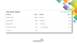 Making technology work for you - What to do and how to access what you didn't think you could afford