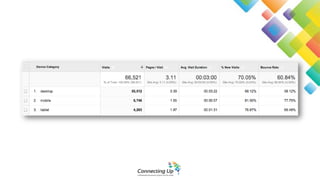 Making technology work for you - What to do and how to access what you didn't think you could afford