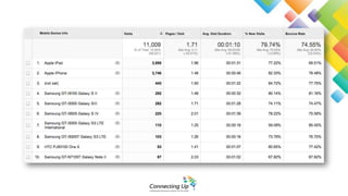Making technology work for you - What to do and how to access what you didn't think you could afford