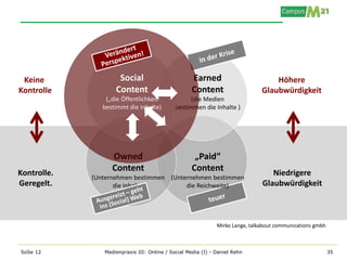 Keine               Social                         Earned                         Höhere
Kontrolle           Content                         Content                    Glaubwürdigkeit
                 („die Öffentlichkeit              (die Medien
                bestimmt die Inhalte)        bestimmen die Inhalte )




                   Owned                             „Paid“
Kontrolle.
                   Content                          Content                       Niedrigere
             (Unternehmen bestimmen (Unternehmen bestimmen
Geregelt.           die Inhalte)         die Reichweite)                       Glaubwürdigkeit



                                                              Mirko Lange, talkabout communications gmbh



SoSe 12         Medienpraxis III: Online / Social Media (I) - Daniel Rehn                                  35
 