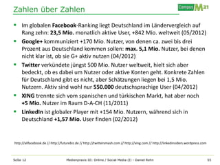 Zahlen über Zahlen

 Im globalen Facebook-Ranking liegt Deutschland im Ländervergleich auf
    Rang zehn: 23,5 Mio. monatlich aktive User, +842 Mio. weltweit (05/2012)
   Google+ kommuniziert +170 Mio. Nutzer, von denen ca. zwei bis drei
    Prozent aus Deutschland kommen sollen: max. 5,1 Mio. Nutzer, bei denen
    nicht klar ist, ob sie G+ aktiv nutzen (04/2012)
   Twitter verkündete jüngst 500 Mio. Nutzer weltweit, hielt sich aber
    bedeckt, ob es dabei um Nutzer oder aktive Konten geht. Konkrete Zahlen
    für Deutschland gibt es nicht, aber Schätzungen liegen bei 1,5 Mio.
    Nutzern. Aktiv sind wohl nur 550.000 deutschsprachige User (04/2012)
   XING trennte sich vom spanischen und türkischen Markt, hat aber noch
    +5 Mio. Nutzer im Raum D-A-CH (11/2011)
   LinkedIn ist globaler Player mit +154 Mio. Nutzern, während sich in
    Deutschland +1,57 Mio. User finden (02/2012)


http://allfacebook.de // http://futurebiz.de // http://twittersmash.com // http://xing.com // http://linkedinsiders.wordpress.com



SoSe 12                           Medienpraxis III: Online / Social Media (I) - Daniel Rehn                                         55
 