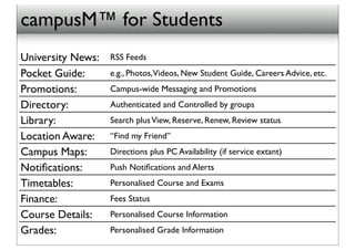 campusM™ for Students
University News:   RSS Feeds
Pocket Guide:      e.g., Photos,Videos, New Student Guide, Careers Advi...