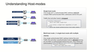 Single Network Host Comprehensive Guide to Secure Campus Connectivity with 802.1X and ...