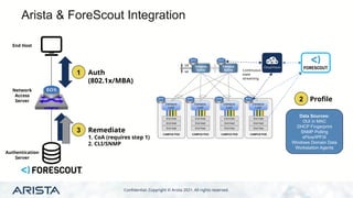 Comprehensive Guide to Secure Campus Connectivity with 802.1X and ...