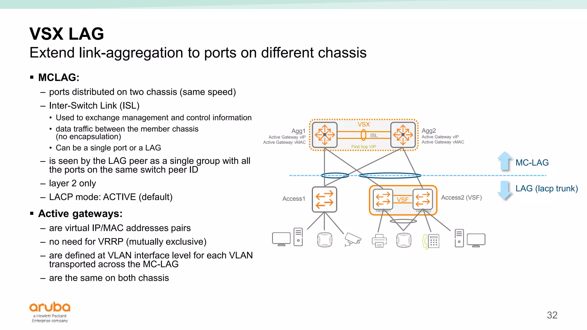 32
ISL
VSX
First hop VIP
VSX LAG
Extend link-aggregation to ports on different chassis
 MCLAG:
– ports distributed on two chassis (same speed)
– Inter-Switch Link (ISL)
• Used to exchange management and control information
• data traffic between the member chassis
(no encapsulation)
• Can be a single port or a LAG
– is seen by the LAG peer as a single group with all
the ports on the same switch peer ID
– layer 2 only
– LACP mode: ACTIVE (default)
 Active gateways:
– are virtual IP/MAC addresses pairs
– no need for VRRP (mutually exclusive)
– are defined at VLAN interface level for each VLAN
transported across the MC-LAG
– are the same on both chassis
Access1 Access2 (VSF)
VSF
member1 member2
Agg1
Active Gateway vIP
Active Gateway vMAC
Agg2
Active Gateway vIP
Active Gateway vMAC
MC-LAG
LAG (lacp trunk)
 