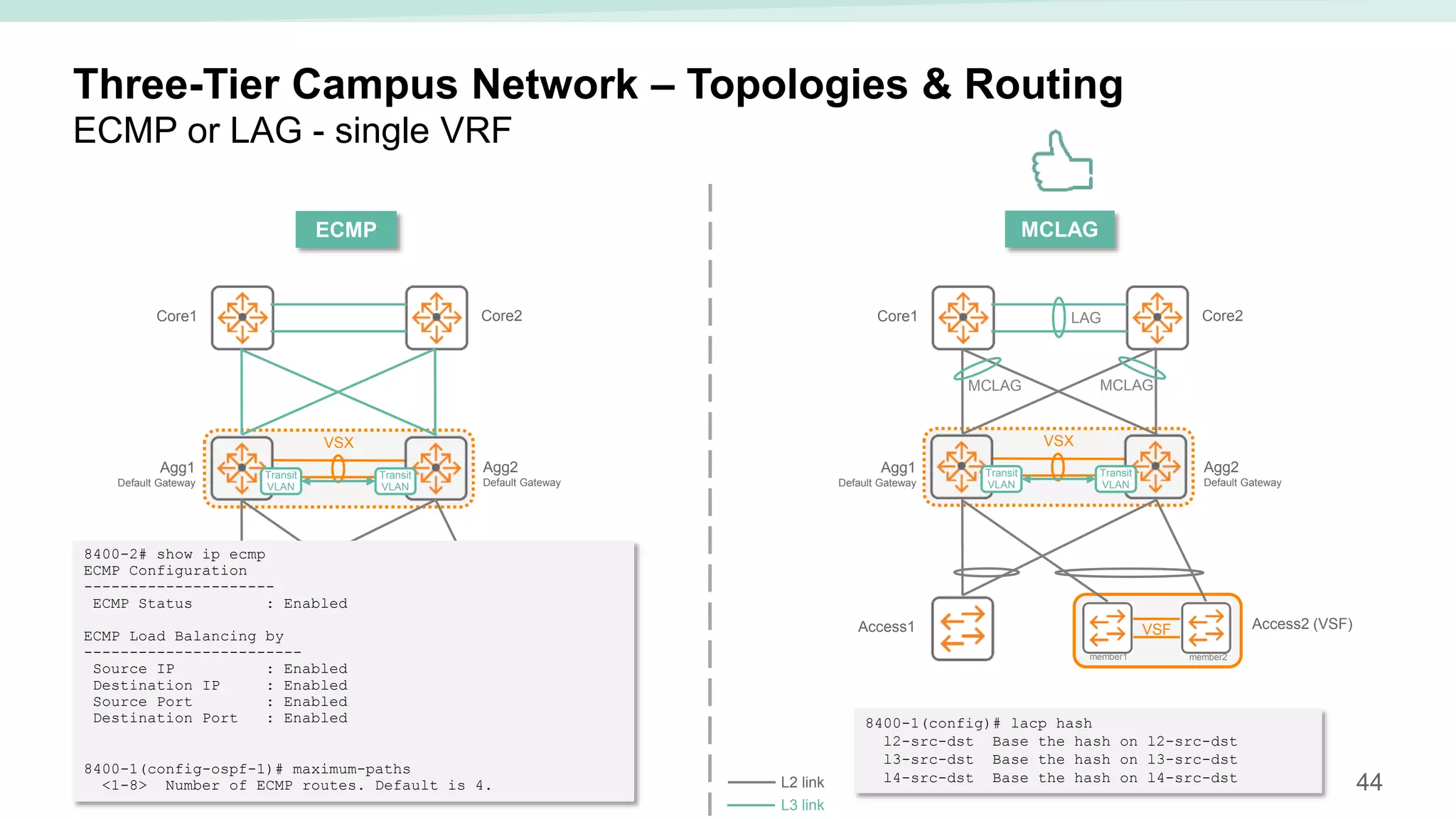 44
VSX
VSX
Three-Tier Campus Network – Topologies & Routing
Access1 Access2 (VSF)
VSF
member1 member2
Core1 Core2
Agg1
Default Gateway
Agg2
Default Gateway
MC-LAG
MC-LAG
ECMP or LAG - single VRF
Access1 Access2 (VSF)
VSF
member1 member2
Core1 Core2
Agg1
Default Gateway
Agg2
Default Gateway
ECMP MCLAG
8400-2# show ip ecmp
ECMP Configuration
---------------------
ECMP Status : Enabled
ECMP Load Balancing by
------------------------
Source IP : Enabled
Destination IP : Enabled
Source Port : Enabled
Destination Port : Enabled
8400-1(config-ospf-1)# maximum-paths
<1-8> Number of ECMP routes. Default is 4.
8400-1(config)# lacp hash
l2-src-dst Base the hash on l2-src-dst
l3-src-dst Base the hash on l3-src-dst
l4-src-dst Base the hash on l4-src-dst
Transit
VLAN
Transit
VLAN
Transit
VLAN
Transit
VLAN
LAG
MCLAG MCLAG
L2 link
L3 link
 