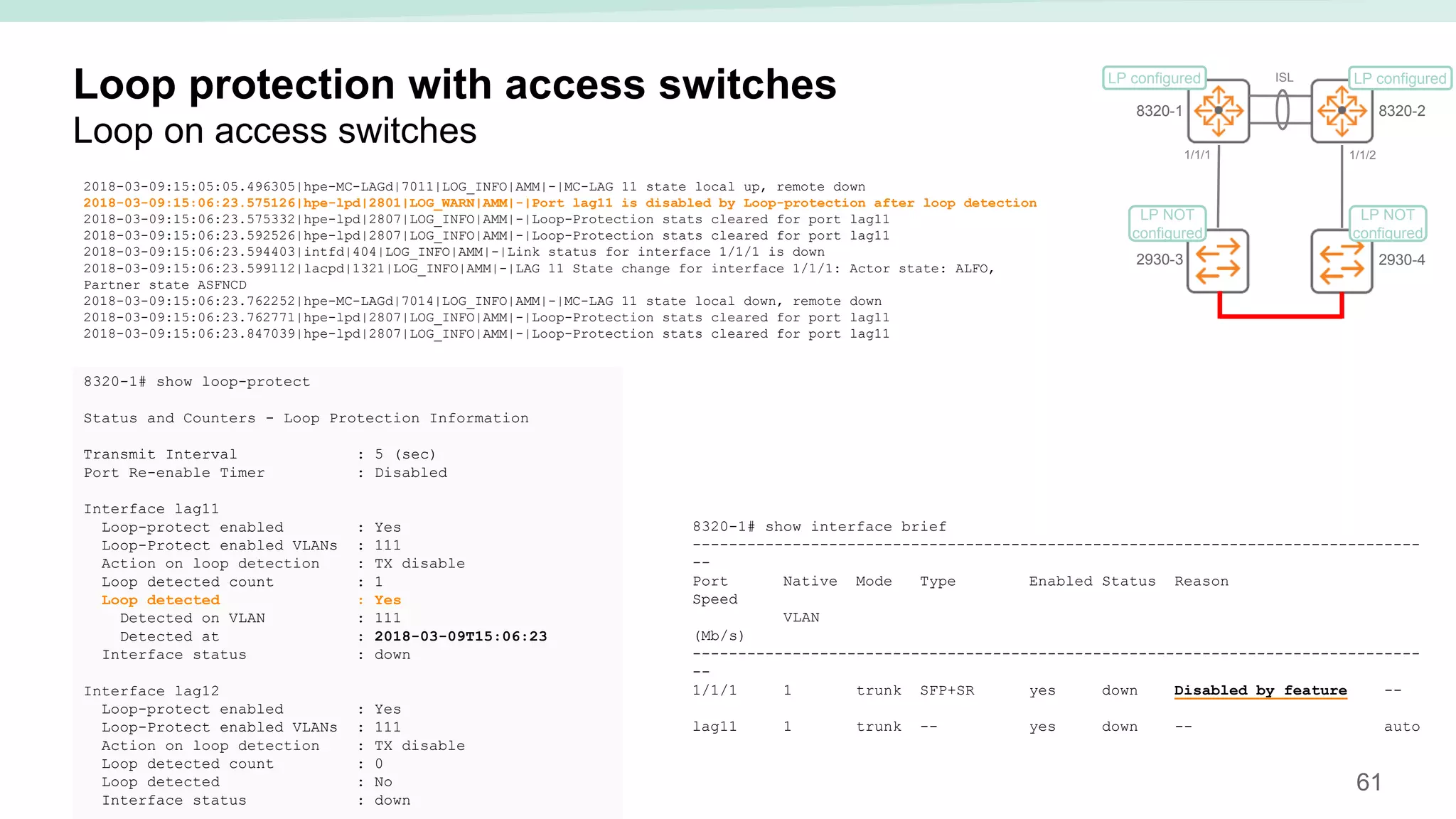 61
Loop protection with access switches
Loop on access switches
2018-03-09:15:05:05.496305|hpe-MC-LAGd|7011|LOG_INFO|AMM|-|MC-LAG 11 state local up, remote down
2018-03-09:15:06:23.575126|hpe-lpd|2801|LOG_WARN|AMM|-|Port lag11 is disabled by Loop-protection after loop detection
2018-03-09:15:06:23.575332|hpe-lpd|2807|LOG_INFO|AMM|-|Loop-Protection stats cleared for port lag11
2018-03-09:15:06:23.592526|hpe-lpd|2807|LOG_INFO|AMM|-|Loop-Protection stats cleared for port lag11
2018-03-09:15:06:23.594403|intfd|404|LOG_INFO|AMM|-|Link status for interface 1/1/1 is down
2018-03-09:15:06:23.599112|lacpd|1321|LOG_INFO|AMM|-|LAG 11 State change for interface 1/1/1: Actor state: ALFO,
Partner state ASFNCD
2018-03-09:15:06:23.762252|hpe-MC-LAGd|7014|LOG_INFO|AMM|-|MC-LAG 11 state local down, remote down
2018-03-09:15:06:23.762771|hpe-lpd|2807|LOG_INFO|AMM|-|Loop-Protection stats cleared for port lag11
2018-03-09:15:06:23.847039|hpe-lpd|2807|LOG_INFO|AMM|-|Loop-Protection stats cleared for port lag11
8320-1# show loop-protect
Status and Counters - Loop Protection Information
Transmit Interval : 5 (sec)
Port Re-enable Timer : Disabled
Interface lag11
Loop-protect enabled : Yes
Loop-Protect enabled VLANs : 111
Action on loop detection : TX disable
Loop detected count : 1
Loop detected : Yes
Detected on VLAN : 111
Detected at : 2018-03-09T15:06:23
Interface status : down
Interface lag12
Loop-protect enabled : Yes
Loop-Protect enabled VLANs : 111
Action on loop detection : TX disable
Loop detected count : 0
Loop detected : No
Interface status : down
8320-1# show interface brief
--------------------------------------------------------------------------------
--
Port Native Mode Type Enabled Status Reason
Speed
VLAN
(Mb/s)
--------------------------------------------------------------------------------
--
1/1/1 1 trunk SFP+SR yes down Disabled by feature --
lag11 1 trunk -- yes down -- auto
ISL
8320-1 8320-2
2930-3 2930-4
LP configured LP configured
LP NOT
configured
LP NOT
configured
1/1/1 1/1/2
 
