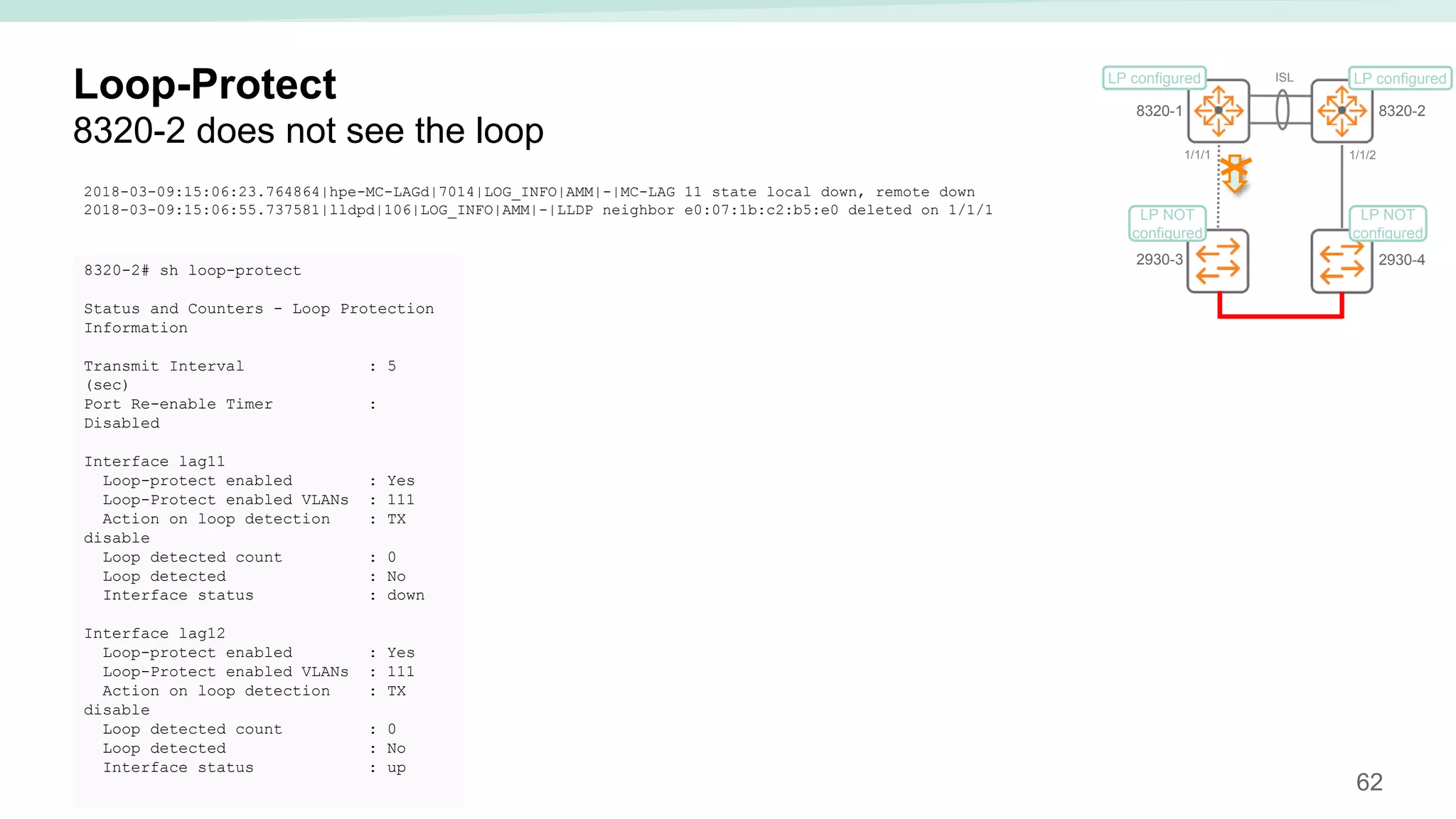 62
Loop-Protect
8320-2 does not see the loop
2018-03-09:15:06:23.764864|hpe-MC-LAGd|7014|LOG_INFO|AMM|-|MC-LAG 11 state local down, remote down
2018-03-09:15:06:55.737581|lldpd|106|LOG_INFO|AMM|-|LLDP neighbor e0:07:1b:c2:b5:e0 deleted on 1/1/1
8320-2# sh loop-protect
Status and Counters - Loop Protection
Information
Transmit Interval : 5
(sec)
Port Re-enable Timer :
Disabled
Interface lag11
Loop-protect enabled : Yes
Loop-Protect enabled VLANs : 111
Action on loop detection : TX
disable
Loop detected count : 0
Loop detected : No
Interface status : down
Interface lag12
Loop-protect enabled : Yes
Loop-Protect enabled VLANs : 111
Action on loop detection : TX
disable
Loop detected count : 0
Loop detected : No
Interface status : up
ISL
8320-1 8320-2
2930-3 2930-4
LP configured LP configured
LP NOT
configured
LP NOT
configured
1/1/1 1/1/2
 