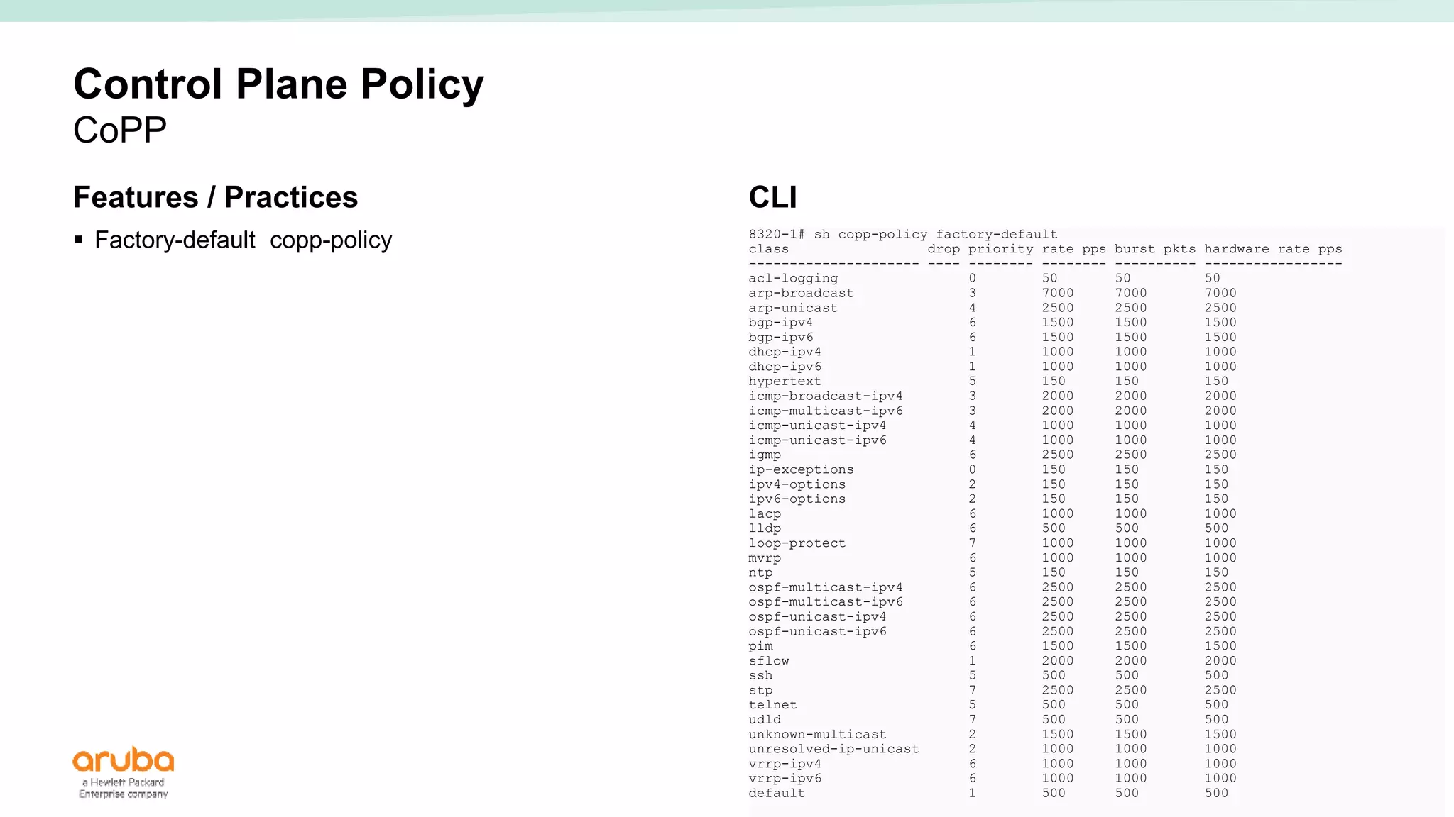 76
Control Plane Policy
CoPP
Features / Practices
 Factory-default copp-policy
CLI
8320-1# sh copp-policy factory-default
class drop priority rate pps burst pkts hardware rate pps
--------------------- ---- -------- -------- ---------- -----------------
acl-logging 0 50 50 50
arp-broadcast 3 7000 7000 7000
arp-unicast 4 2500 2500 2500
bgp-ipv4 6 1500 1500 1500
bgp-ipv6 6 1500 1500 1500
dhcp-ipv4 1 1000 1000 1000
dhcp-ipv6 1 1000 1000 1000
hypertext 5 150 150 150
icmp-broadcast-ipv4 3 2000 2000 2000
icmp-multicast-ipv6 3 2000 2000 2000
icmp-unicast-ipv4 4 1000 1000 1000
icmp-unicast-ipv6 4 1000 1000 1000
igmp 6 2500 2500 2500
ip-exceptions 0 150 150 150
ipv4-options 2 150 150 150
ipv6-options 2 150 150 150
lacp 6 1000 1000 1000
lldp 6 500 500 500
loop-protect 7 1000 1000 1000
mvrp 6 1000 1000 1000
ntp 5 150 150 150
ospf-multicast-ipv4 6 2500 2500 2500
ospf-multicast-ipv6 6 2500 2500 2500
ospf-unicast-ipv4 6 2500 2500 2500
ospf-unicast-ipv6 6 2500 2500 2500
pim 6 1500 1500 1500
sflow 1 2000 2000 2000
ssh 5 500 500 500
stp 7 2500 2500 2500
telnet 5 500 500 500
udld 7 500 500 500
unknown-multicast 2 1500 1500 1500
unresolved-ip-unicast 2 1000 1000 1000
vrrp-ipv4 6 1000 1000 1000
vrrp-ipv6 6 1000 1000 1000
default 1 500 500 500
 
