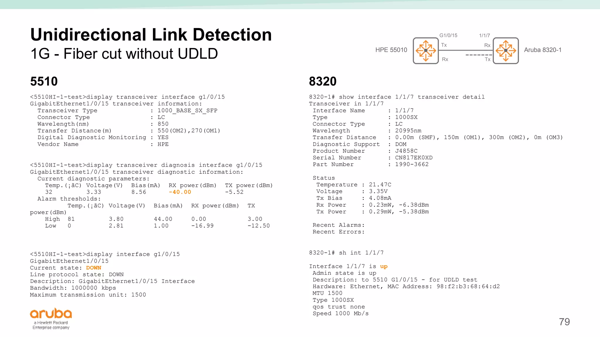 79
Unidirectional Link Detection
1G - Fiber cut without UDLD
5510
<5510HI-1-test>display transceiver interface g1/0/15
GigabitEthernet1/0/15 transceiver information:
Transceiver Type : 1000_BASE_SX_SFP
Connector Type : LC
Wavelength(nm) : 850
Transfer Distance(m) : 550(OM2),270(OM1)
Digital Diagnostic Monitoring : YES
Vendor Name : HPE
<5510HI-1-test>display transceiver diagnosis interface g1/0/15
GigabitEthernet1/0/15 transceiver diagnostic information:
Current diagnostic parameters:
Temp.(¡ãC) Voltage(V) Bias(mA) RX power(dBm) TX power(dBm)
32 3.33 8.56 -40.00 -5.52
Alarm thresholds:
Temp.(¡ãC) Voltage(V) Bias(mA) RX power(dBm) TX
power(dBm)
High 81 3.80 44.00 0.00 3.00
Low 0 2.81 1.00 -16.99 -12.50
<5510HI-1-test>display interface g1/0/15
GigabitEthernet1/0/15
Current state: DOWN
Line protocol state: DOWN
Description: GigabitEthernet1/0/15 Interface
Bandwidth: 1000000 kbps
Maximum transmission unit: 1500
8320
8320-1# show interface 1/1/7 transceiver detail
Transceiver in 1/1/7
Interface Name : 1/1/7
Type : 1000SX
Connector Type : LC
Wavelength : 20995nm
Transfer Distance : 0.00m (SMF), 150m (OM1), 300m (OM2), 0m (OM3)
Diagnostic Support : DOM
Product Number : J4858C
Serial Number : CN817EK0XD
Part Number : 1990-3662
Status
Temperature : 21.47C
Voltage : 3.35V
Tx Bias : 4.08mA
Rx Power : 0.23mW, -6.38dBm
Tx Power : 0.29mW, -5.38dBm
Recent Alarms:
Recent Errors:
8320-1# sh int 1/1/7
Interface 1/1/7 is up
Admin state is up
Description: to 5510 G1/0/15 - for UDLD test
Hardware: Ethernet, MAC Address: 98:f2:b3:68:64:d2
MTU 1500
Type 1000SX
qos trust none
Speed 1000 Mb/s
HPE 55010 Aruba 8320-1
G1/0/15 1/1/7
Tx
Tx
Rx
Rx
 