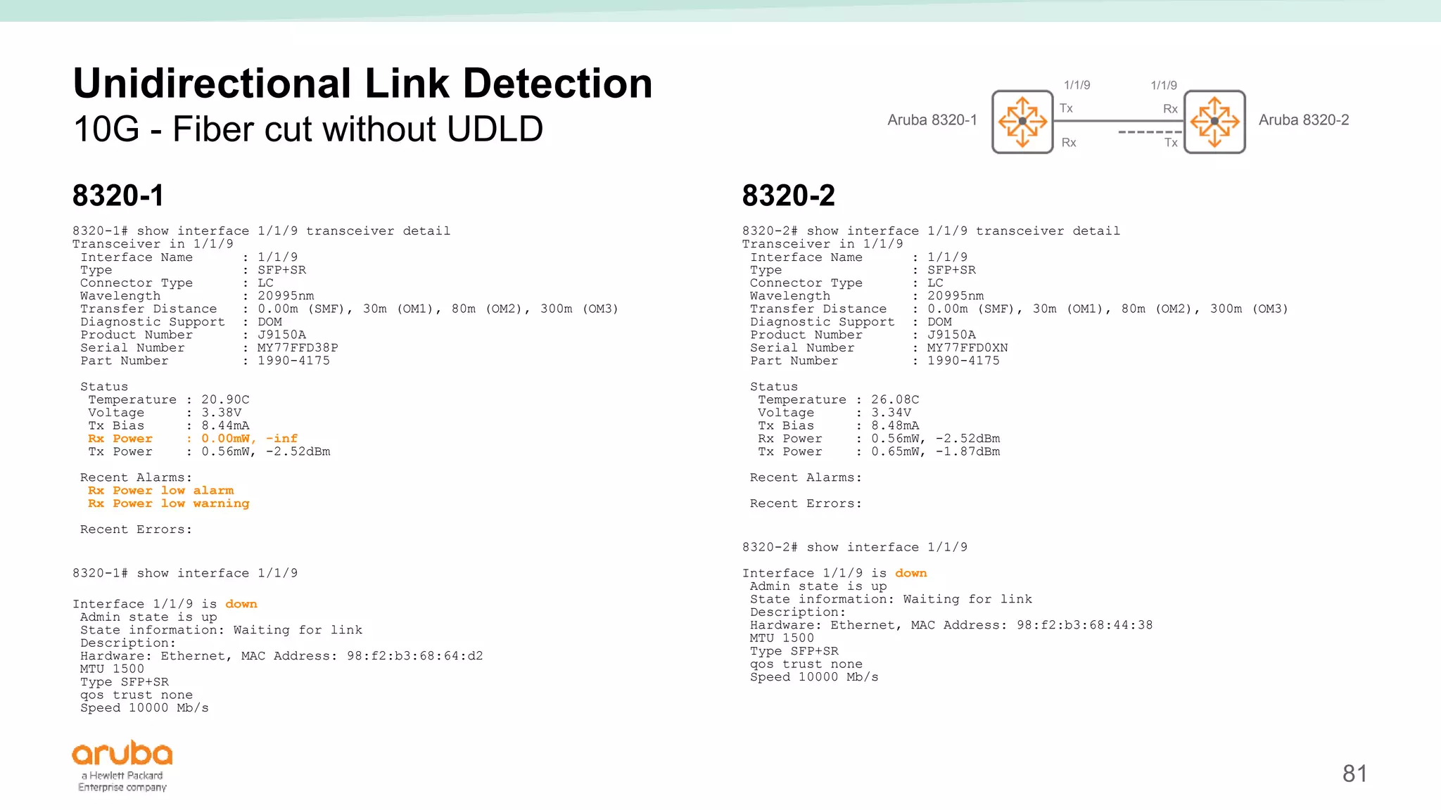 81
Unidirectional Link Detection
10G - Fiber cut without UDLD
8320-1
8320-1# show interface 1/1/9 transceiver detail
Transceiver in 1/1/9
Interface Name : 1/1/9
Type : SFP+SR
Connector Type : LC
Wavelength : 20995nm
Transfer Distance : 0.00m (SMF), 30m (OM1), 80m (OM2), 300m (OM3)
Diagnostic Support : DOM
Product Number : J9150A
Serial Number : MY77FFD38P
Part Number : 1990-4175
Status
Temperature : 20.90C
Voltage : 3.38V
Tx Bias : 8.44mA
Rx Power : 0.00mW, -inf
Tx Power : 0.56mW, -2.52dBm
Recent Alarms:
Rx Power low alarm
Rx Power low warning
Recent Errors:
8320-1# show interface 1/1/9
Interface 1/1/9 is down
Admin state is up
State information: Waiting for link
Description:
Hardware: Ethernet, MAC Address: 98:f2:b3:68:64:d2
MTU 1500
Type SFP+SR
qos trust none
Speed 10000 Mb/s
8320-2
8320-2# show interface 1/1/9 transceiver detail
Transceiver in 1/1/9
Interface Name : 1/1/9
Type : SFP+SR
Connector Type : LC
Wavelength : 20995nm
Transfer Distance : 0.00m (SMF), 30m (OM1), 80m (OM2), 300m (OM3)
Diagnostic Support : DOM
Product Number : J9150A
Serial Number : MY77FFD0XN
Part Number : 1990-4175
Status
Temperature : 26.08C
Voltage : 3.34V
Tx Bias : 8.48mA
Rx Power : 0.56mW, -2.52dBm
Tx Power : 0.65mW, -1.87dBm
Recent Alarms:
Recent Errors:
8320-2# show interface 1/1/9
Interface 1/1/9 is down
Admin state is up
State information: Waiting for link
Description:
Hardware: Ethernet, MAC Address: 98:f2:b3:68:44:38
MTU 1500
Type SFP+SR
qos trust none
Speed 10000 Mb/s
Aruba 8320-1 Aruba 8320-2
1/1/9 1/1/9
Tx
Tx
Rx
Rx
 