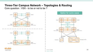 Vsx Networking Campus_Network_Design_with_ArubaOS-CX_-_Leading_Practices | PPTX