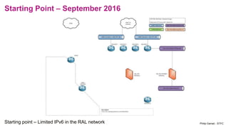 Starting Point – September 2016
Starting point – Limited IPv6 in the RAL network Philip Garrad - STFC
 