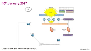 18th January 2017
Create a new IPv6 External Core network Philip Garrad - STFC
 