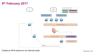 8th February 2017
Create an IPv6 subnet on an internal router Philip Garrad - STFC
 