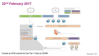 22nd February 2017
Create an IPv6 subnet for the Tier 1 links to CERN Philip Garrad - STFC
 