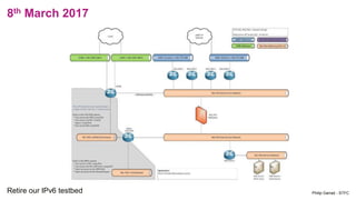 8th March 2017
Retire our IPv6 testbed Philip Garrad - STFC
 
