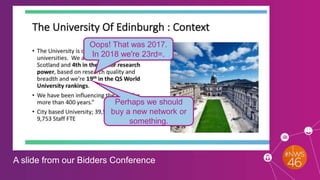Oops! That was 2017.
In 2018 we're 23rd=.
A slide from our Bidders Conference
Perhaps we should
buy a new network or
something.
 