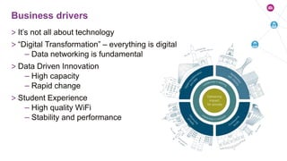 > It’s not all about technology
> “Digital Transformation” – everything is digital
– Data networking is fundamental
> Data Driven Innovation
– High capacity
– Rapid change
> Student Experience
– High quality WiFi
– Stability and performance
Business drivers
 