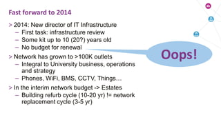 > 2014: New director of IT Infrastructure
– First task: infrastructure review
– Some kit up to 10 (20?) years old
– No budget for renewal
> Network has grown to >100K outlets
– Integral to University business, operations
and strategy
– Phones, WiFi, BMS, CCTV, Things…
> In the interim network budget -> Estates
– Building refurb cycle (10-20 yr) != network
replacement cycle (3-5 yr)
Fast forward to 2014
Oops!
 