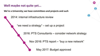 We’re a University; we have committees and projects and such
Well maybe not quite yet...
2014: internal infrastructure review
2016: PTS Consultants – consider network strategy
Nov 2016: PTS report – “buy a new network”
“we need a strategy” – set up a project
May 2017: Budget approved
 