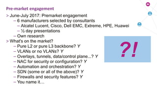 > June-July 2017: Premarket engagement
– 6 manufacturers selected by consultants
– Alcatel Lucent, Cisco, Dell EMC, Extreme, HPE, Huawei
– ½ day presentations
– Own research
> What's on the market?
– Pure L2 or pure L3 backbone? Y
– VLANs or no VLANs? Y
– Overlays, tunnels, data/control plane...? Y
– NAC for security or configuration? Y
– Automation and orchestration? Y
– SDN (some or all of the above)? Y
– Firewalls and security features? Y
– You name it…
Pre-market engagement
?!
 