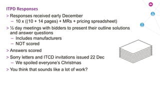 > Responses received early December
– 10 x ((10 + 14 pages) + MRs + pricing spreadsheet)
> ½ day meetings with bidders to present their outline solutions
and answer questions
– Includes manufacturers
– NOT scored
> Answers scored
> Sorry letters and ITCD invitations issued 22 Dec
– We spoiled everyone’s Christmas
> You think that sounds like a lot of work?
ITPD Responses
 