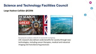 Large Hadron Collider @CERN
Science and Technology Facilities Council
Credit: CERN
Recreating the conditions a billionth of a second after the Big Bang
LHC research also delivers wide benefits for society through new
technologies, including cancer therapies, medical and industrial
imaging and manufacturing processes
 