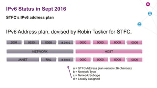 IPv6 Address plan, devised by Robin Tasker for STFC.
STFC’s IPv6 address plan
IPv6 Status in Sept 2016
2001 0630 0058 a b c d 0000 0000 0000 0000: : : : : : :
a = STFC Address plan version (16 chances)
b = Network Type
c = Network Subtype
d = Locally assigned
NETWORK HOST
JANET RAL a b c d 0000 0000 0000 0000: : : : : :
 