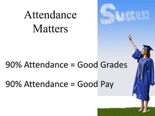 Attendance
Matters
90% Attendance = Good Grades
90% Attendance = Good Pay
 
