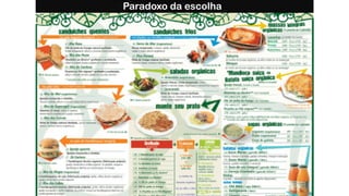Paradoxo da escolha
 