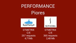made with keynote by andrew haskin
PERFORMANCE
Piores
GTMETRIX
C/E
257 requests
4,71Mb
GTMETRIX
C/E
365 requests
2,48 Mb
 