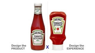 Design the
PRODUCT
Design the
EXPERIENCEX
 