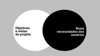 Objetivos 
e metas  
do projeto
Reais 
necessidades dos
usuários
 