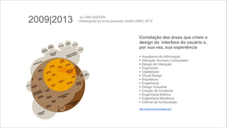 2009|2013

by DAN SAFFER
(redesigned by envis precisely GmbH 2009 | 2013

Correlação das áreas que criam o
design da interface do usuário e,
por sua vez, sua experiência

!
•
•
•
•
•
•
•
•
•
•
•
•
•

!

Arquitetura da Informação
Interação Humano Computador
Design de Interação
Ergonomia
Usabilidade
Visual Design
Arquitetura
Engenharia
Design Industrial
Criação de Conteúdo
Engenharia Elétrica
Engenharia Mecânica
Ciência da Computação

http://www.envis-precisely.com

 