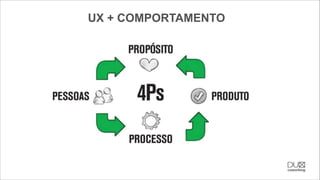 UX + COMPORTAMENTO
APRENDIZADO/
COMPORTAMENTO

“Comportamentalismo: 
Psicologia.”
“Froid:

!

RELAÇÃO SÓCIOCULTURAL

“...linguagens são
reveladoras de nossas
marcas e das mudanças
que somos capazes 
de empreender…”

!
MELO, Eliana; PRADOS, Rosália;
GRARCIA, Wilton: Linguagens,
tecnologias, culturas: discursos
contemporâneos. Ed.Fatash
Editora- 2008 - pg. 11 e 135	


@melinalves #ﬁcaadica

!
!
!
!

!

BANCO 
DE REFERÊNCIAS

“Todos os sites,
exposições, filmes,
informações para montar
sua rede de pesquisa,
benchmarking 
e banco de ideias”

!
!
!
!
!

 