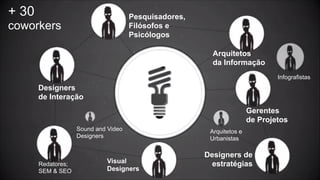 + 30  

Pesquisadores,  
Filósofos e
Psicólogos

coworkers

Arquitetos  
da Informação
Infografistas

Designers  
de Interação
Gerentes  
de Projetos
Sound and Video 
Designers

Redatores;  
SEM & SEO

Visual  
Designers

Arquitetos e
Urbanistas

Designers de
estratégias

 