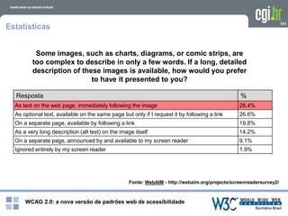 WCAG 2.0: a nova versão de padrões web de acessibilidade
101
Estatísticas
Fonte: WebAIM - http://webaim.org/projects/screenreadersurvey2/
Resposta %
As text on the web page, immediately following the image 28.4%
As optional text, available on the same page but only if I request it by following a link 26.6%
On a separate page, available by following a link 19.8%
As a very long description (alt text) on the image itself 14.2%
On a separate page, announced by and available to my screen reader 9.1%
Ignored entirely by my screen reader 1.9%
Some images, such as charts, diagrams, or comic strips, are
too complex to describe in only a few words. If a long, detailed
description of these images is available, how would you prefer
to have it presented to you?
 