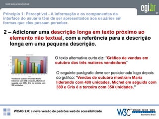 WCAG 2.0: a nova versão de padrões web de acessibilidade
37
Vendas de outubro mostram Maria
liderando com 400 unidades, Michel em
seguida com 389 e Cris é a terceira com
350 unidades.
2 – Adicionar uma descrição longa em texto próximo ao
elemento não textual, com a referência para a descrição
longa em uma pequena descrição.
O texto alternativo curto diz: “Gráfico de vendas em
outubro dos três maiores vendedores”
O seguinte parágrafo deve ser posicionado logo depois
do gráfico: “Vendas de outubro mostram Maria
liderando com 400 unidades, Michel em seguida com
389 e Cris é a terceira com 350 unidades.”
Princípio 1: Perceptível - A informação e os componentes da
interface do usuário têm de ser apresentados aos usuários em
formas que eles possam perceber.
 