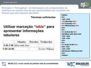 WCAG 2.0: a nova versão de padrões web de acessibilidade
62
<table>
<tr>
<td> </td>
<th>Monday</th>
<th>Tuesday</th>
<th>Wednesday</th>
</tr>
<tr>
<th>8:00-9:00</th>
<td>Meet with Sam</td>
<td> </td>
<td> </td>
</tr>
<tr>
<th>9:00-10:00</th>
<td> </td>
<td> </td>
<td>Doctor Williams</td>
</tr>
</table>
Técnicas suficientes
Utilizar marcação “table” para
apresentar informações
tabulares
Princípio 1: Perceptível - A informação e os componentes da
interface do usuário têm de ser apresentados aos usuários em
formas que eles possam perceber.
 