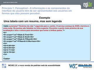 WCAG 2.0: a nova versão de padrões web de acessibilidade
65
Exemplo
Uma tabela com um resumo, mas sem legenda
<table summary=“Horários da rota 7 seguindo para o centro. O serviço começa às 4h00 e termina à
meia-noite. Os pontos são listados na linha superior. Encontre o ponto mais próximo da sua
localização e leia a coluna para encontrar que horas o ônibus passa.">
<tr>
<th scope="col">State & First</th>
<th scope="col">State & Sixth</th>
<th scope="col">State & Fifteenth</th>
<th scope="col">Fifteenth & Morrison</th>
</tr>
<td>4:00</td>
<td>4:05</td>
<td>4:11</td>
<td>4:19</td>
</tr>
…
</table>
Princípio 1: Perceptível - A informação e os componentes da
interface do usuário têm de ser apresentados aos usuários em
formas que eles possam perceber.
 