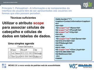 WCAG 2.0: a nova versão de padrões web de acessibilidade
67
Uma simples agenda
<table border="1">
<caption>Contact Information</caption>
<tr>
<td></td>
<td scope="col">Name</td>
<td scope="col">Phone#</td>
<td scope="col">City</td>
</tr><tr>
<td>1.</td>
<td scope="row">Joel Garner</td>
<td>412-212-5421</td>
<td>Pittsburgh</td>
</tr><tr>
<td>2.</td>
<td scope="row">Clive Lloyd</td>
<td>410-306-5400</td>
<td>Baltimore</td>
</tr>
</table>
Utilizar o atributo scope
para associar células de
cabeçalho e células de
dados em tabelas de dados.
Técnicas suficientes
Princípio 1: Perceptível - A informação e os componentes da
interface do usuário têm de ser apresentados aos usuários em
formas que eles possam perceber.
 