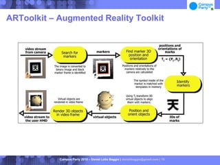 ARToolkit – Augmented Reality Toolkit




            Campus Party 2010 – Daniel Lélis Baggio | danielbaggio@gmail.com | 15
 
