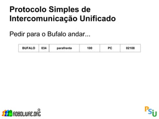 Protocolo Simples de
Intercomunicação Unificado
Pedir para o Bufalo andar...
    BUFALO   034   parafrente   100   PC   02108
 