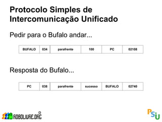 Protocolo Simples de
Intercomunicação Unificado
Pedir para o Bufalo andar...
    BUFALO   034   parafrente     100      PC      02108




Resposta do Bufalo...

     PC      038   parafrente   sucesso   BUFALO   02740
 