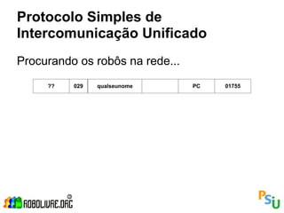 Protocolo Simples de
Intercomunicação Unificado
Procurando os robôs na rede...
     ??   029   qualseunome      PC   01755
 