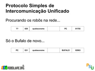 Protocolo Simples de
Intercomunicação Unificado
Procurando os robôs na rede...
     ??   029   qualseunome       PC      01755




Só o Bufalo de novo...

     PC   031   qualseunome      BUFALO   02063
 