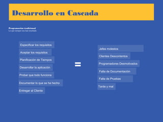 Desarrollo en Cascada
Programación tradicional
Lo que siempre nos han enseñado
Especificar los requisitos
Aceptar los requisitos
Planificación de Tiempos
Desarrollar la aplicación
Probar que todo funciona
Documentar lo que se ha hecho
Entregar al Cliente
=
Jefes molestos
Clientes Descontentos
Programadores Desmotivados
Falta de Documentación
Falta de Pruebas
Tarde y mal
 
