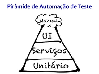 Pirâmide de Automação de Teste

 